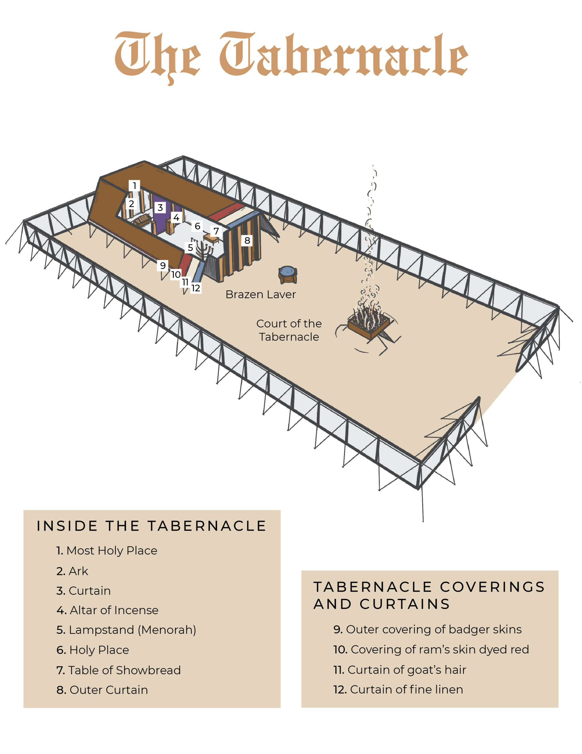 tabernacle