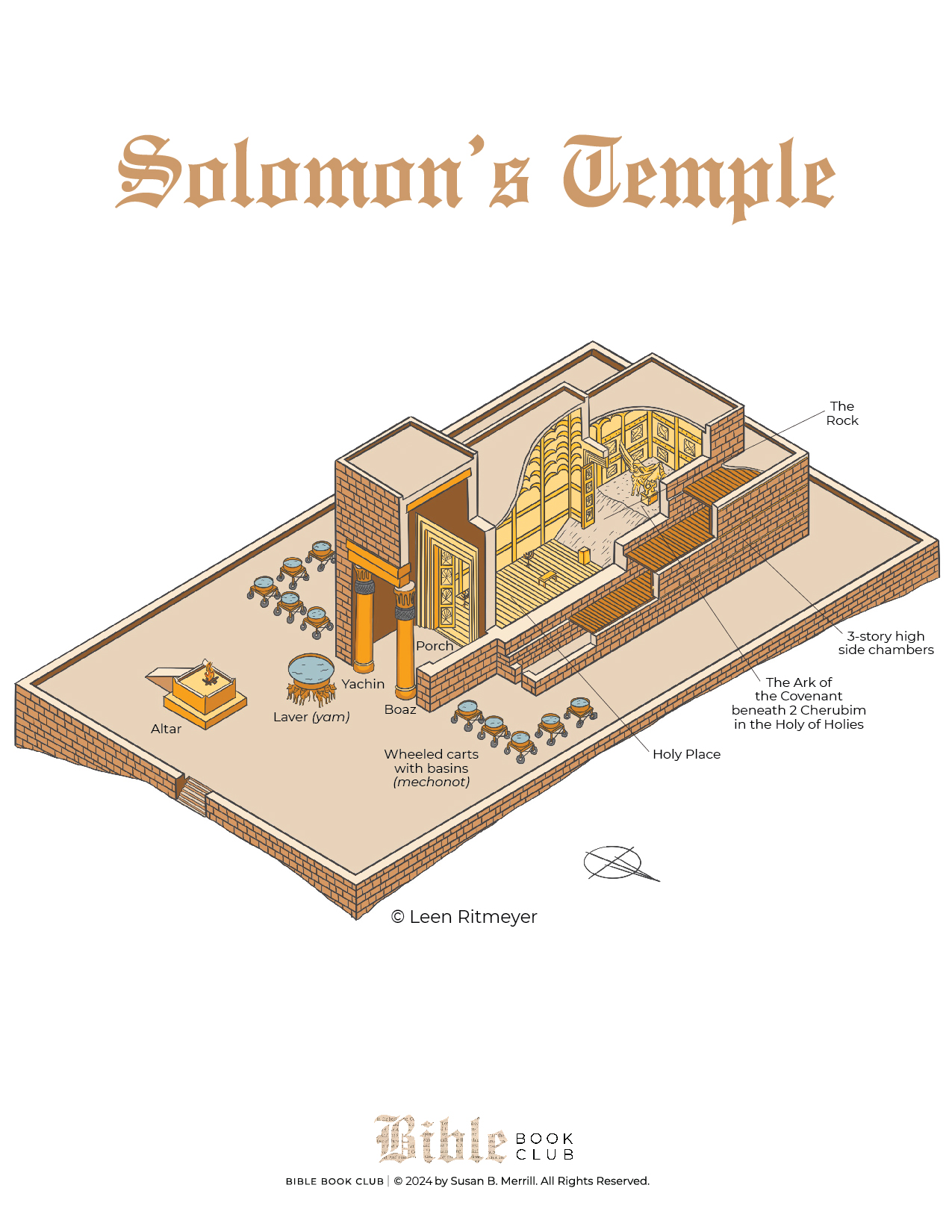 See the inside and aerial view depiction of Solomon's temple.